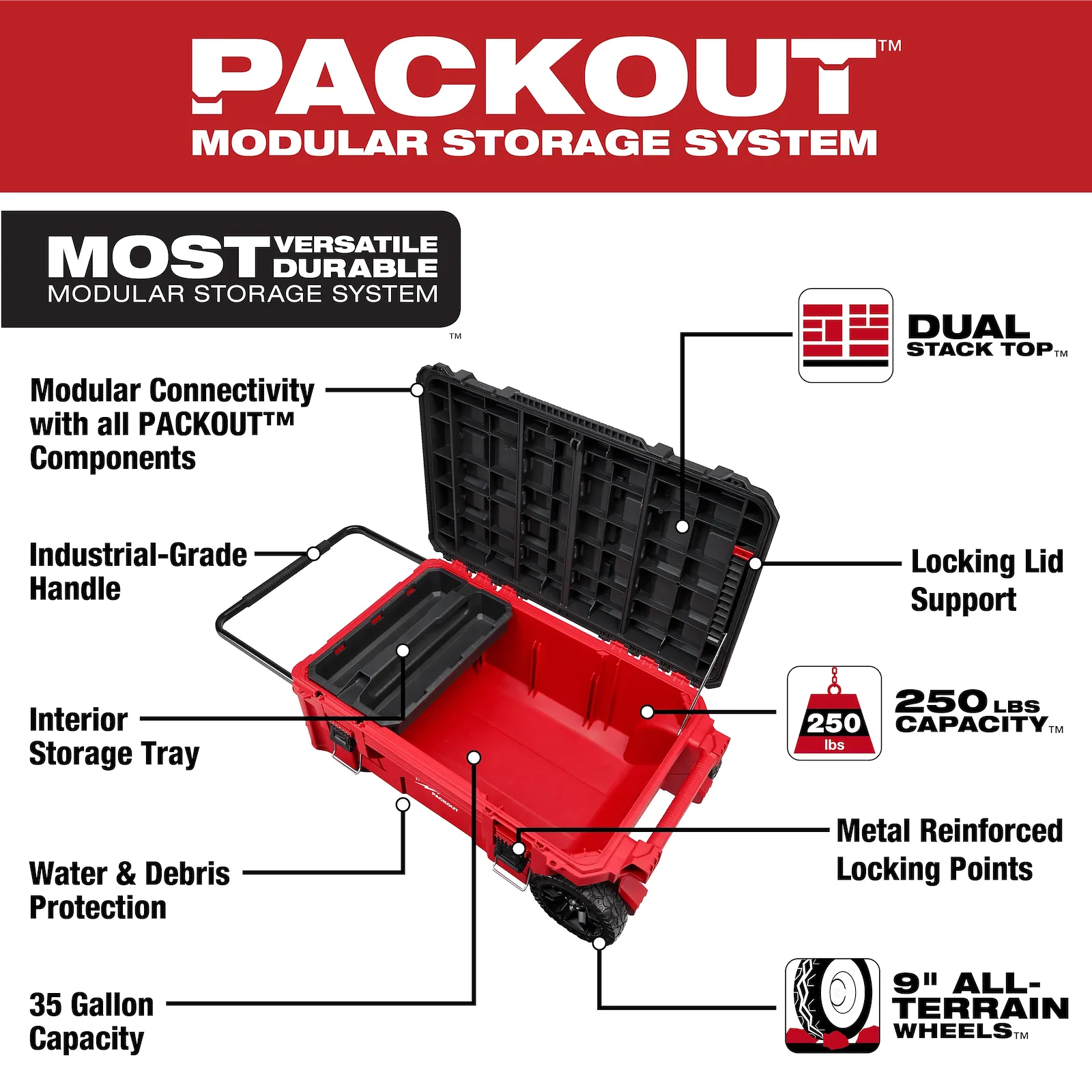 Milwaukee PACKOUT Rolling Tool Chest 38 in. | PACKOUT™ Rolling Tool Chest — 48-22-8428