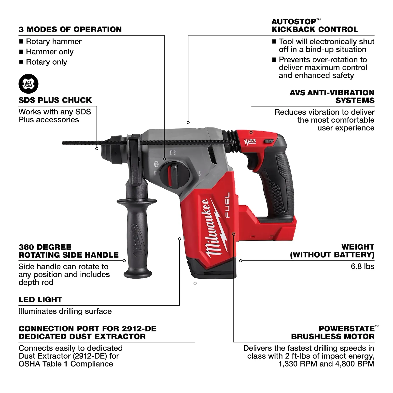 Milwaukee M18 1" SDS Rotary Hammer | 2912-20